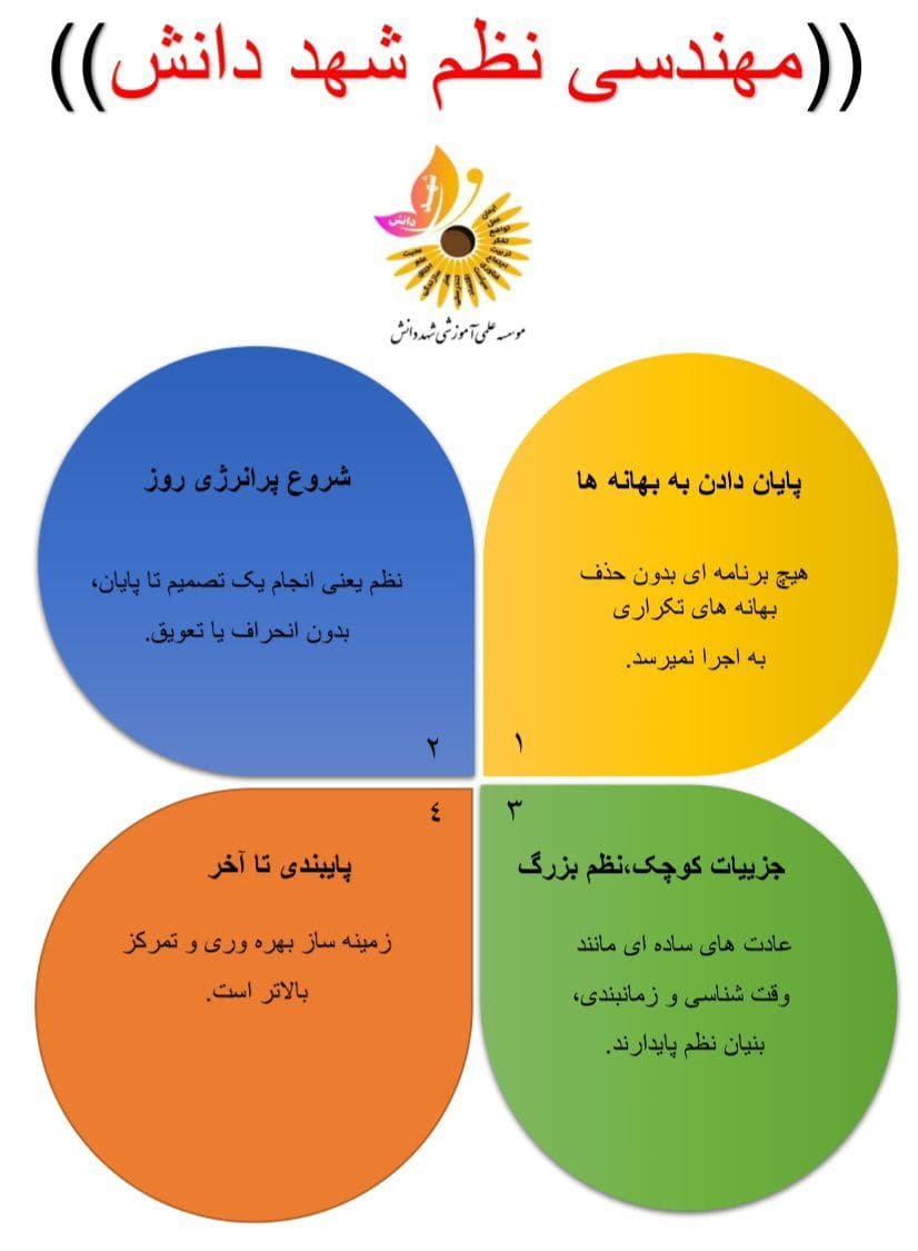 مهندسی نظم شهد دانش